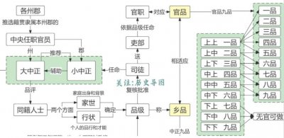 ​揭秘：魏晋南北朝的选官制度是怎样的？