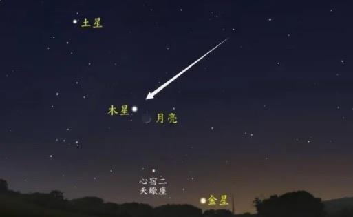 探秘木星到底有多大(木星的相关介绍) 2