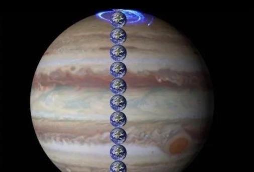 探秘木星到底有多大(木星的相关介绍) 1