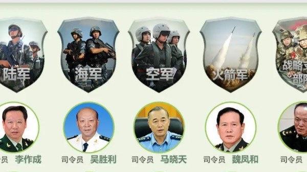 探秘五大战区分布哪几个省(五大战区分别哪几个省市) 2