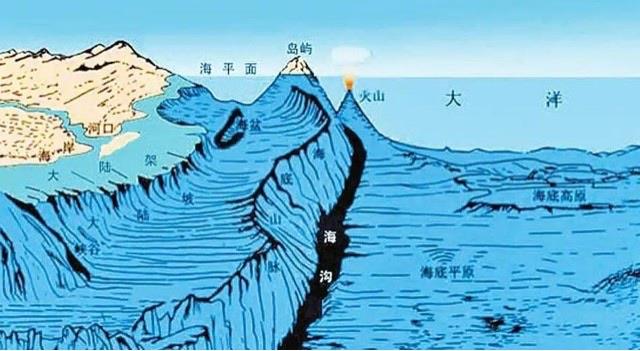 探秘马里亚纳海沟的形成原因(马里亚纳海沟最深处) 3
