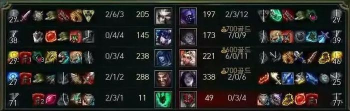 SKT最血腥比赛诞生!两场狂砍45人头,进攻能力堪比中国队伍