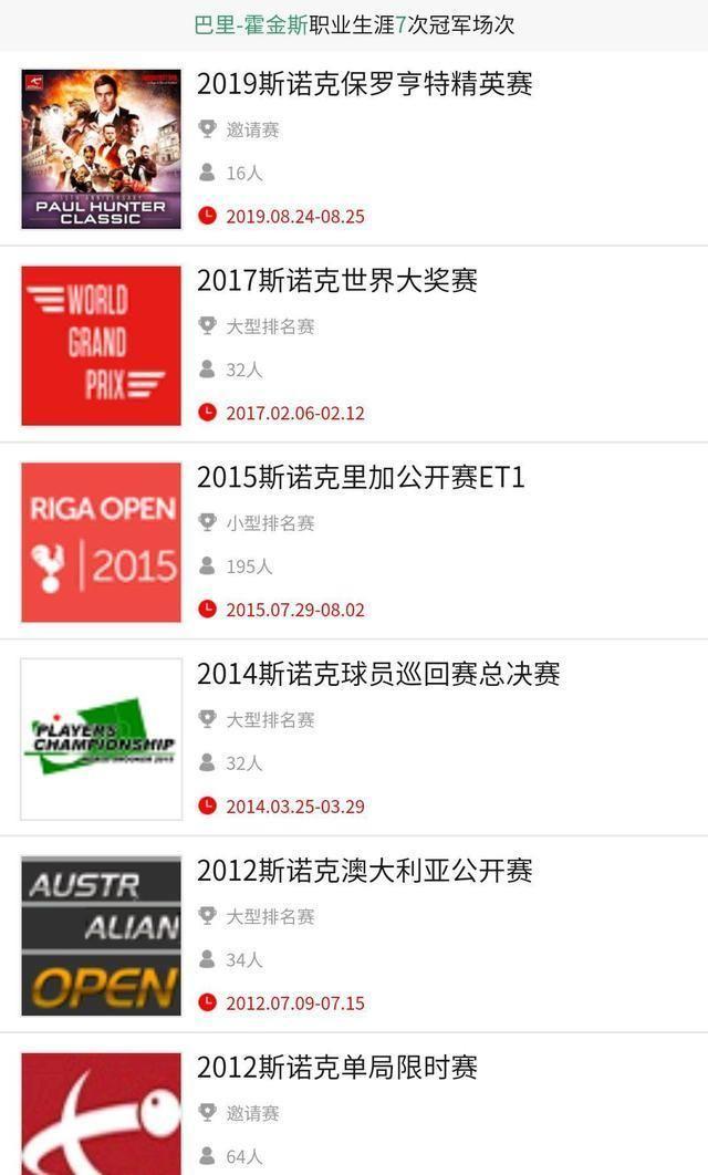 15号种子巴里霍金斯世锦赛最好成绩是亚军!有望与丁俊晖争决赛权