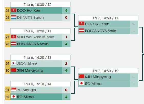 孙铭阳是中国队队内的陪练里,打法最接近伊藤美诚的一个