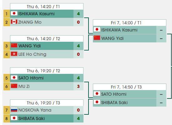 孙铭阳是中国队队内的陪练里,打法最接近伊藤美诚的一个