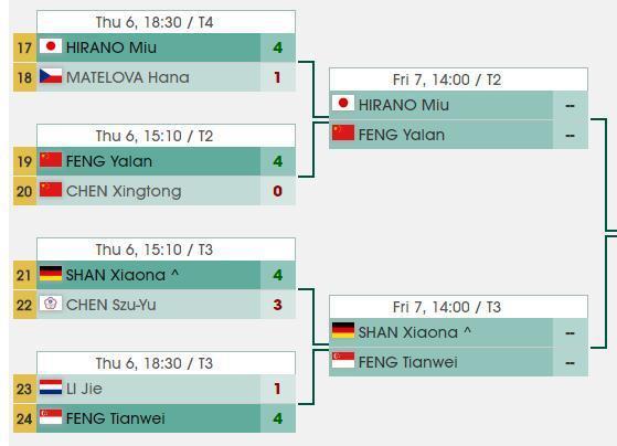 孙铭阳是中国队队内的陪练里,打法最接近伊藤美诚的一个