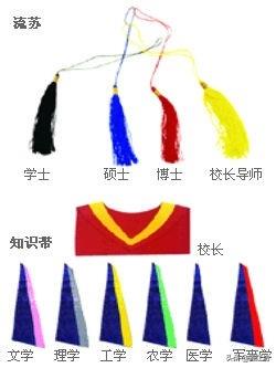 学士、硕士、博士、校长服的区别、式样和意义,看这篇就够了