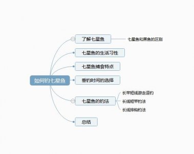 ​生性凶猛被人误认为是黑鱼，药用价值高但长的慢，详解钓七星鱼
