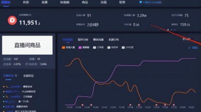 ​做主播怎么吸引人气？