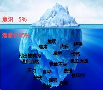 ​潜意识的力量我们仅用不到5%，如何用吸引力法则唤醒潜意识？
