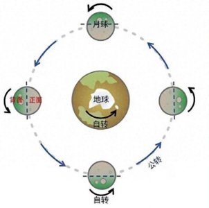 ​月球的背面有什么？中国首次登陆月球背面，证实霍金说的是正确的