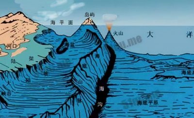 ​世界上最深的海沟是什么？在哪里？