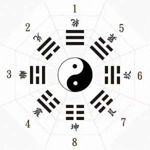 ​先天八卦数的应用