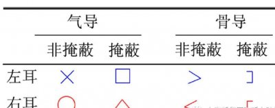 ​教你学会看听力图