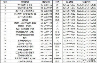 ​开尔公棚决赛落幕，冠军笑纳千万大奖，实力打脸所有质疑者