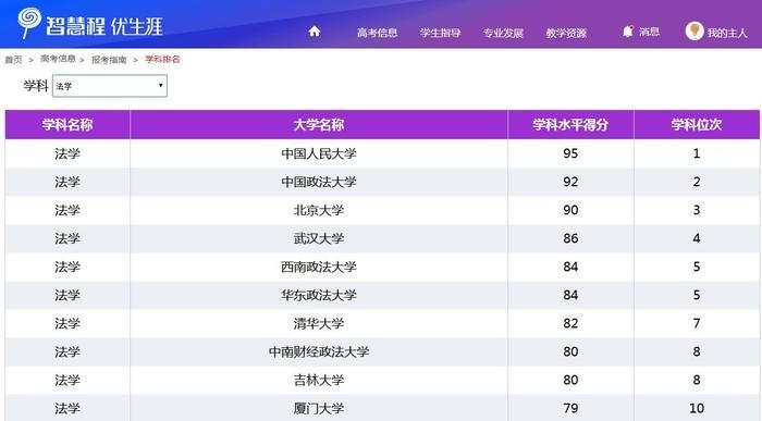 最近一女律师“爆红”，原因不是她业务好，而是-“戏好”