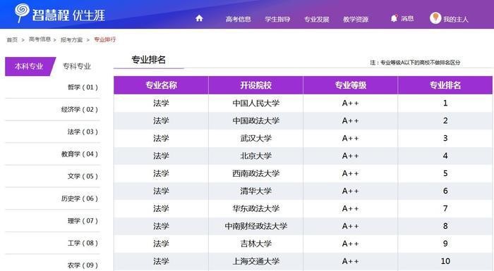 最近一女律师“爆红”，原因不是她业务好，而是-“戏好”