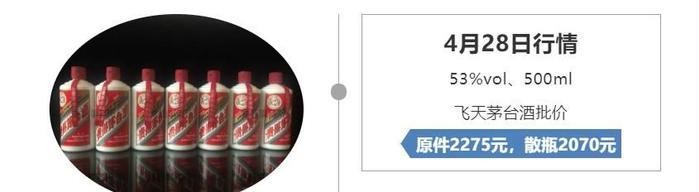 拍卖会上的十大天价茅台酒,最高920万,最低145万!