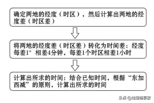 世界时是哪个时区(中时区是哪个时区)