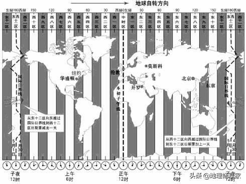 世界时是哪个时区(中时区是哪个时区)