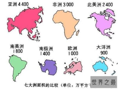 ​世界上面积最大的洲，亚洲(人类文明的起源地)