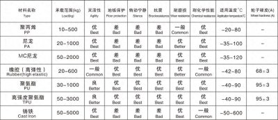 万向轮规格及价格详解