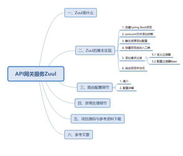 api的基础知识（API简介二）