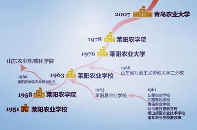 ​莱阳一所最能折腾、最会折腾的学校，2次搬迁、4次撤并、5次更名