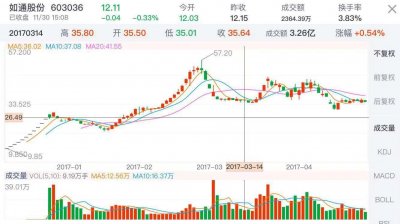 ​“次新狙击手”王法铜344账户操纵新股，获利超3亿遭罚没14亿