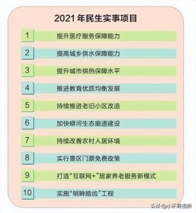 ​2023年国家扶持十大项目行业，投资者疯抢中的爆款项目揭晓！