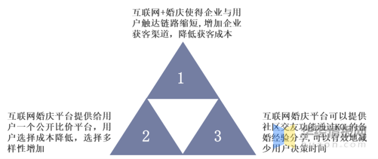 2025年我国婚庆行业发展现状及趋势,市场规模下降幅度高达33%