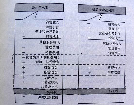 折旧费和摊销费的定义与区别是什么