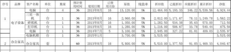 折旧和摊销的区别