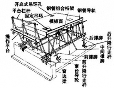 ​工程施工中你是否见过飞模？飞模是什么 ,飞模有哪些优点
