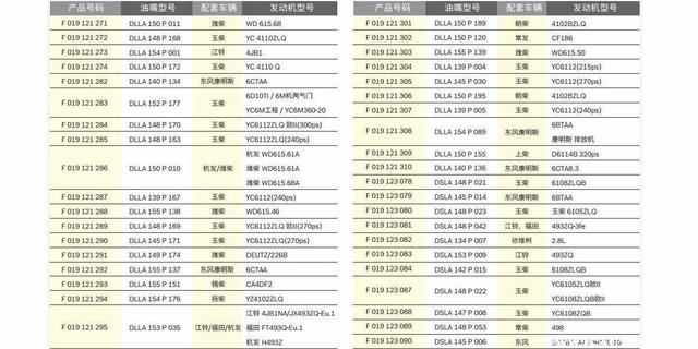 喷油嘴型号解释，博世喷油嘴型号对照表-