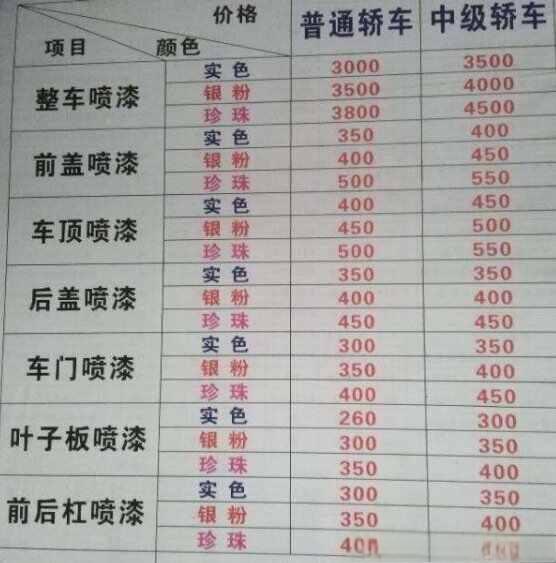 汽车喷漆需要多少钱?汽车喷漆价格表-