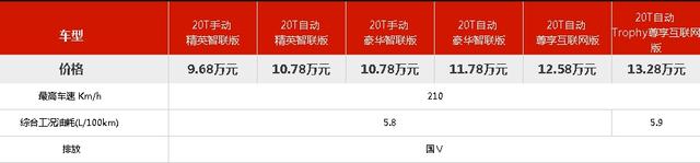 名爵6油耗一公里多少钱，mg6每公里油耗多少-