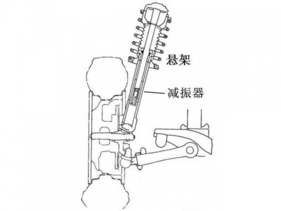 ​什么是减振器