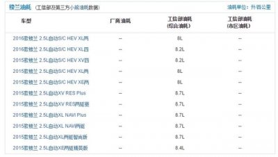 ​日产楼兰实测油耗多少，楼兰实际油耗多少
