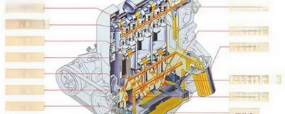 ​润滑系统是什么意思