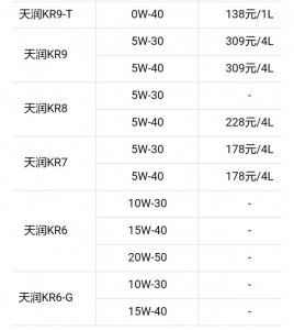 ​昆仑5w一30机油价格、多少钱