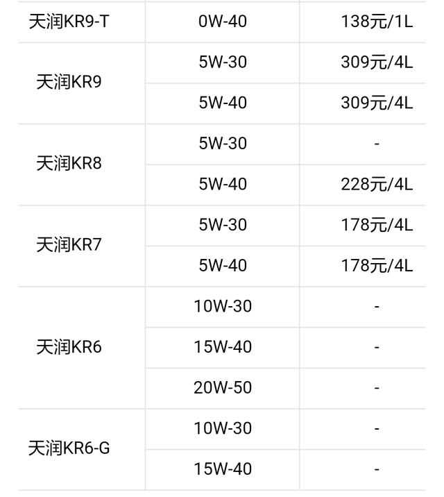昆仑5w一30机油价格、多少钱-