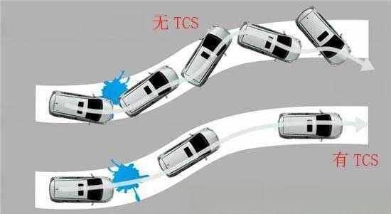 牵引力控制是什么意思-