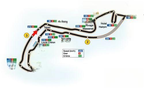 蒙特卡洛赛道的名词解释-