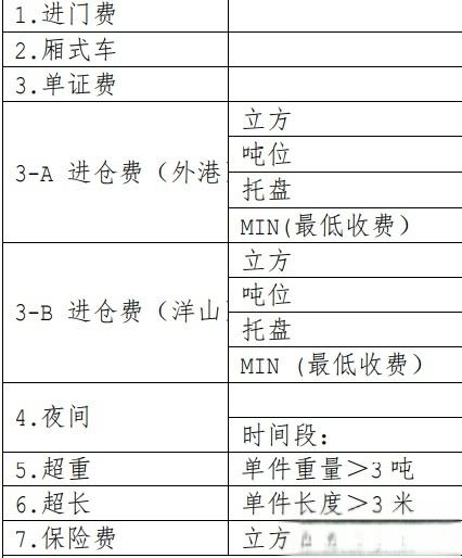 上海港出口仓库,进仓费等各项费用都有哪些?详解-