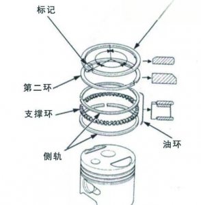 ​汽车活塞环的正确安装方法