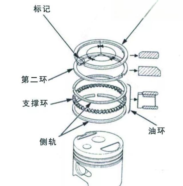 汽车活塞环的正确安装方法-
