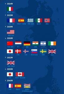 ​燃油车退市时间已定