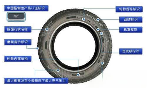 米其林轮胎参数规格解释、含义-