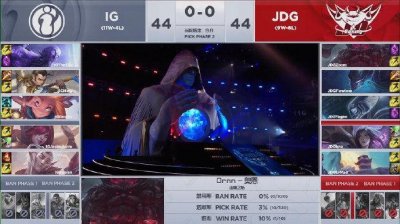 ​iG夺得春季赛总冠军！TheShy1打5获得总决赛MVP！